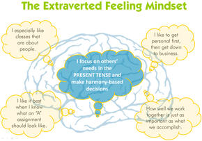 The mindset of an extraverted feeling student