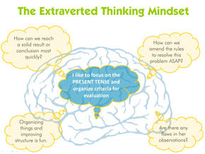 The mindset of an extraverted thinking student