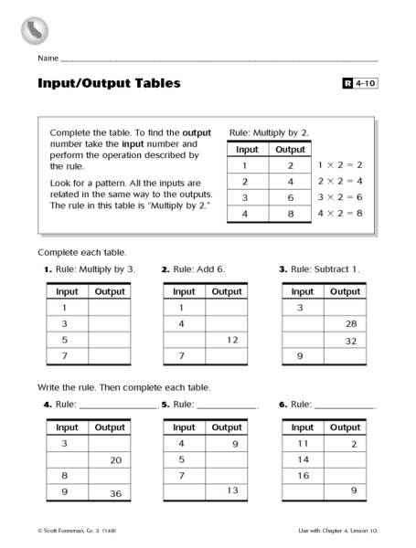Input- Output Tables Worksheet