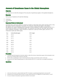 Amount of Greenhouse Gases in the Atmosphere Activity