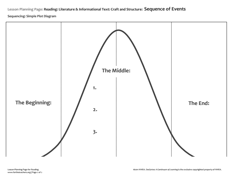 Sequence Plot Chart Lesson Plan