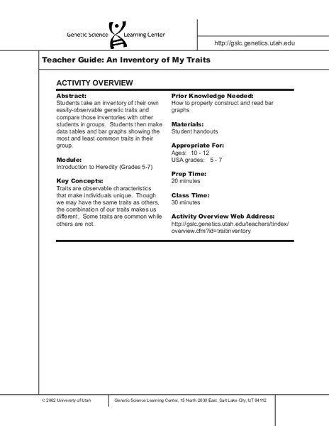 An Inventory of My Traits Worksheet