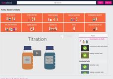 Titrations Instructional Video