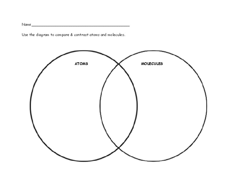 Atoms and Molecules Lesson Plan