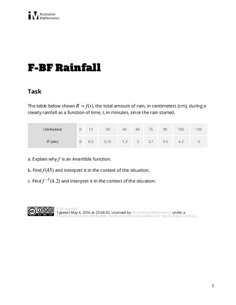 Rainfall Assessment