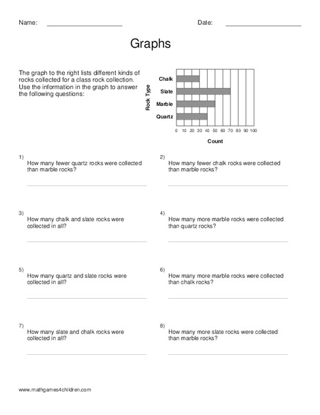 Bar Graphs Worksheet