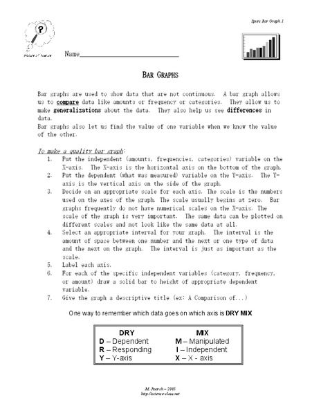 Bar Graphs Lesson Plan