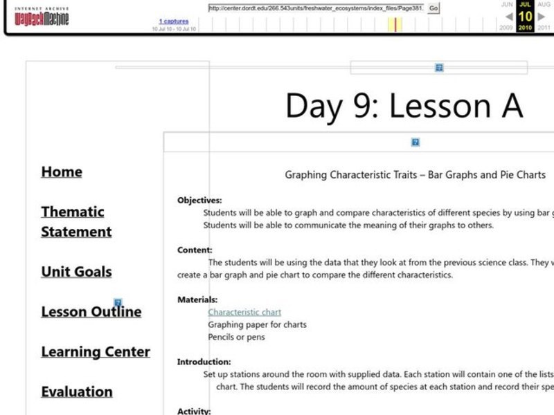Bar Graphs and Pie Charts Lesson Plan