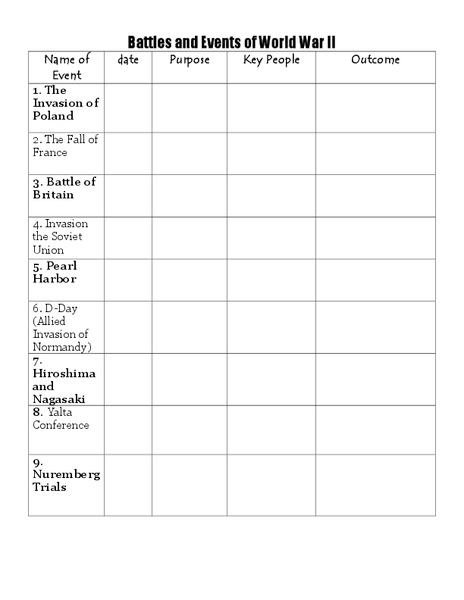 Battles and Events of World War II Lesson Plan