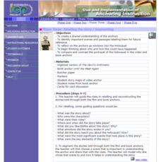 The Holocaust: Retelling the Story Lesson Plan