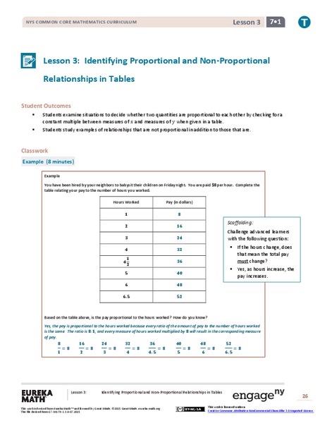 Identifying Proportional and Non-Proportional Relationships in Tables Lesson Plan