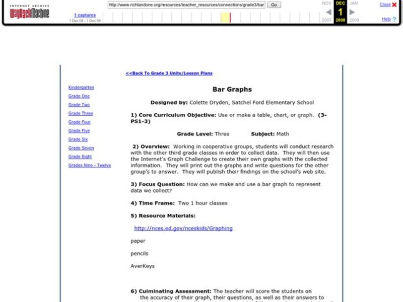 Bar Graphs Lesson Plan
