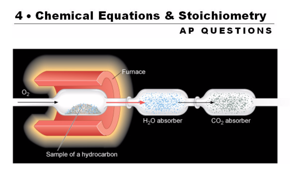 Chemical Analysis Problems Instructional Video