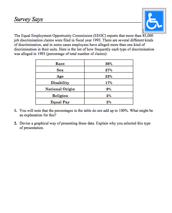 Survey Says Assessment