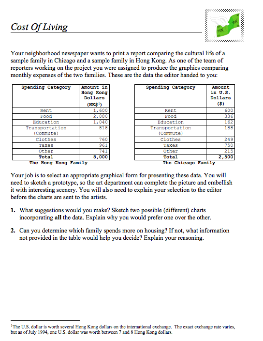 Cost of Living Assessment