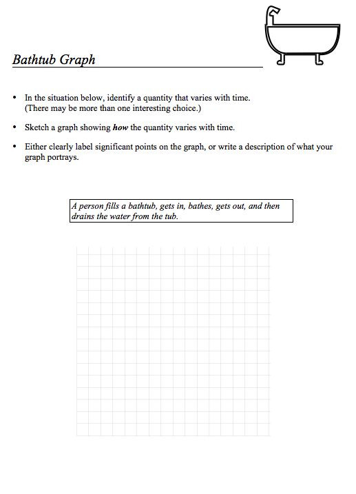Bathtub Graph Assessment