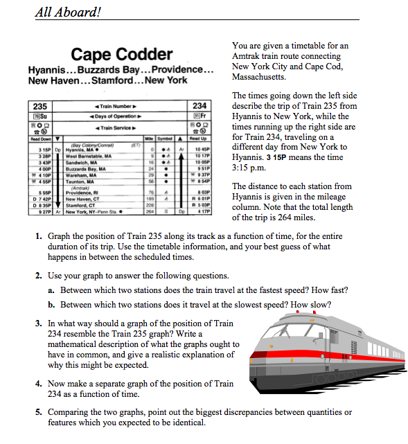 All Aboard Assessment