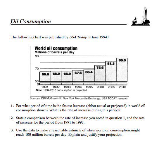 Oil Consumption Assessment
