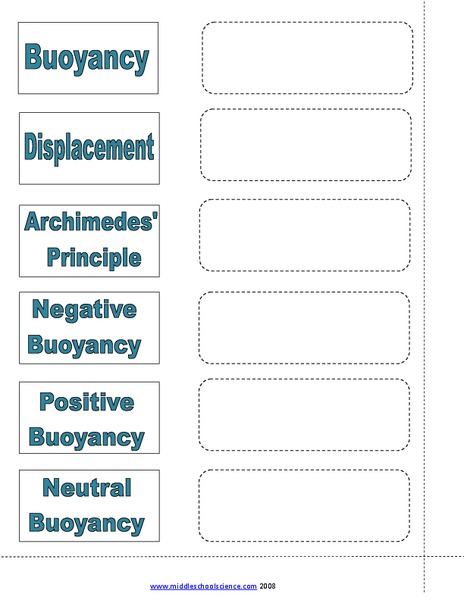 Buoyancy Worksheet