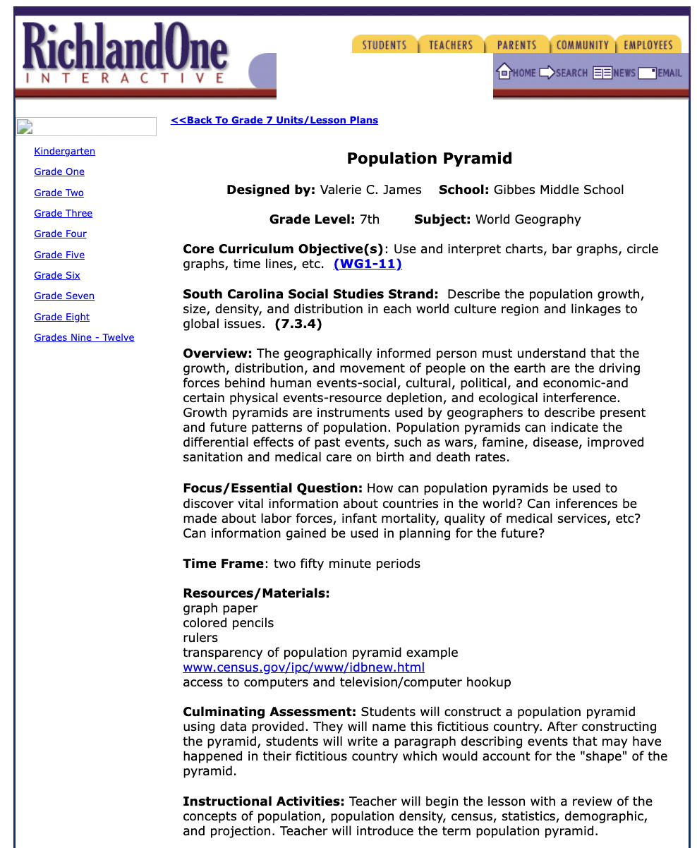 Population Pyramid Lesson Plan