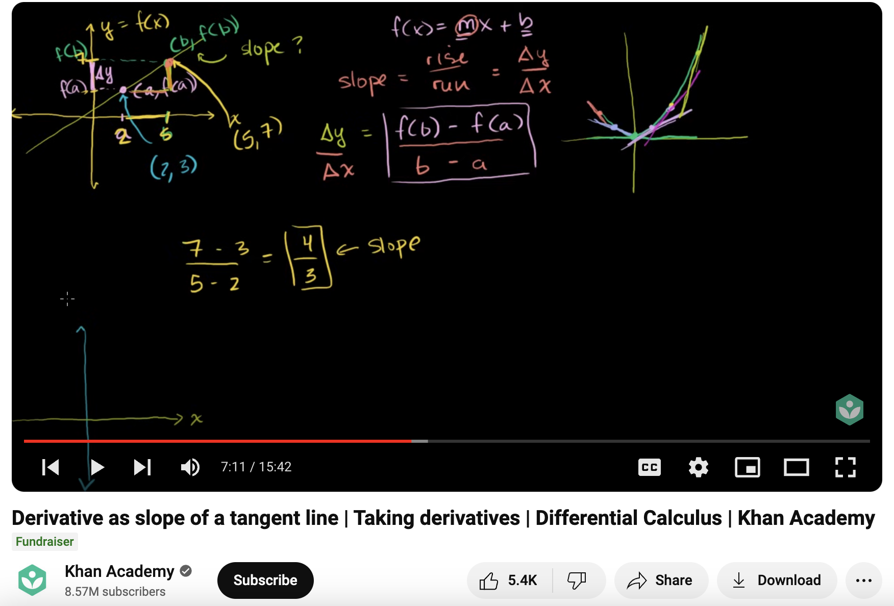 Calculus: Derivatives 1 (New HD Version) Instructional Video