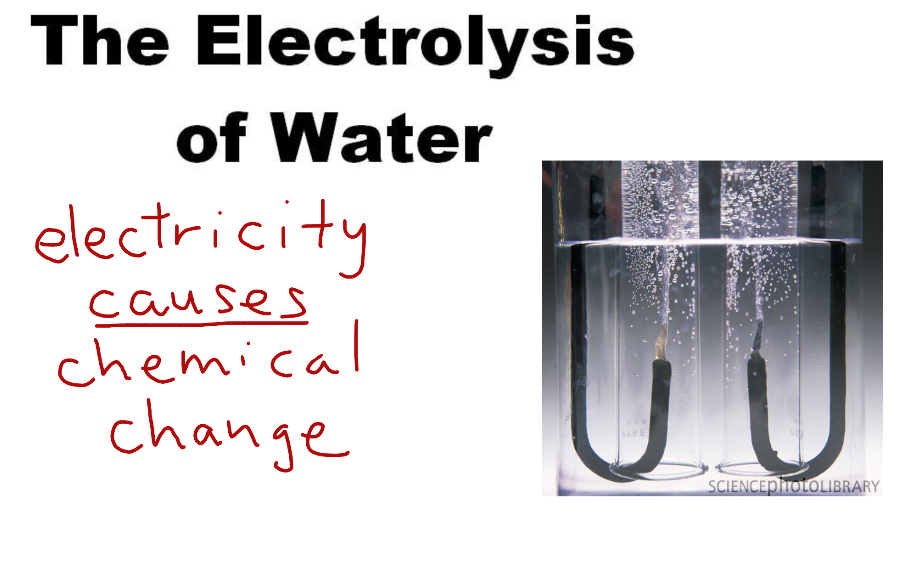 The Electrolysis of Water Instructional Video