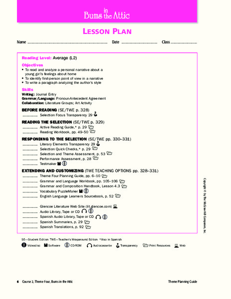 Bums in the Attic Unit Plan