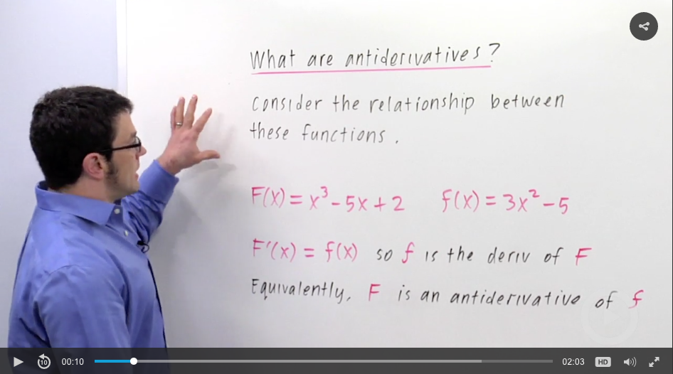 Definition of Antiderivatives - Concept Instructional Video