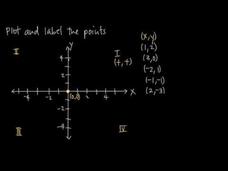 Cartesian Coordinate System Instructional Video