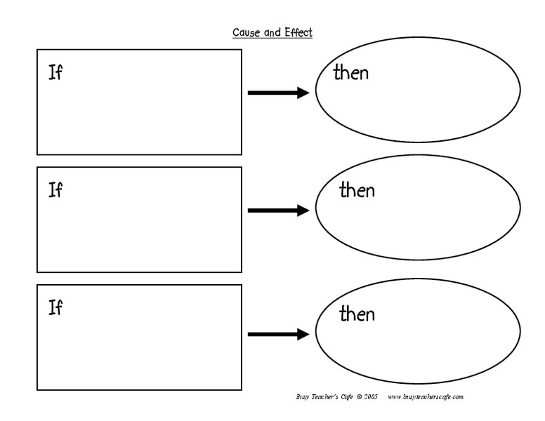 Cause and Effect Lesson Plan