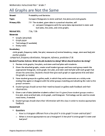 Graphs Lesson Plan
