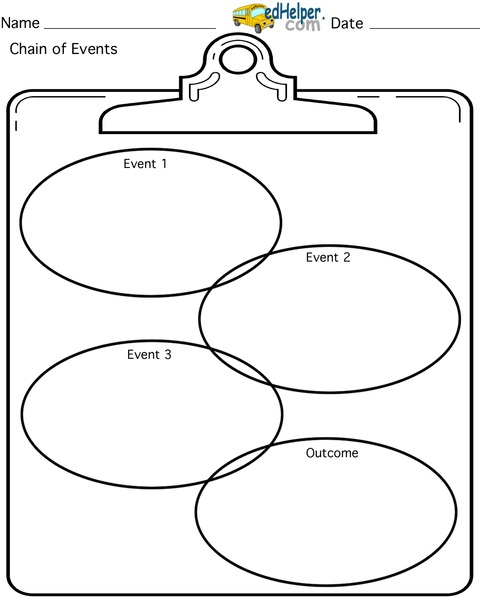 Chain of Events Organizer