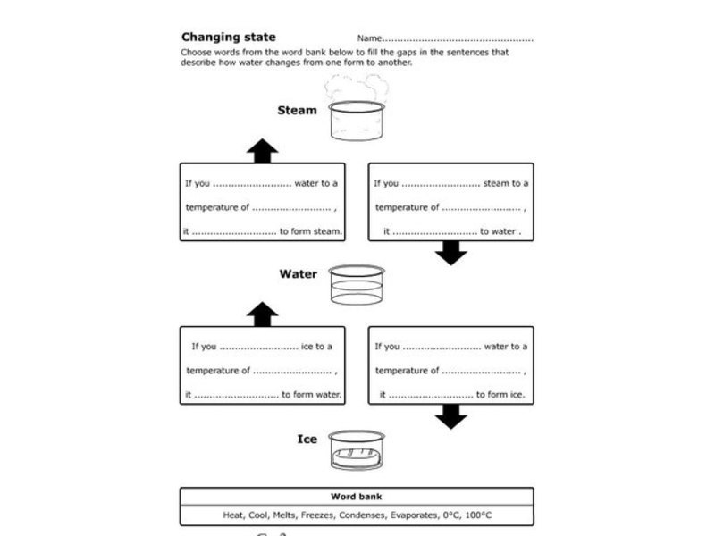 Changing State Organizer