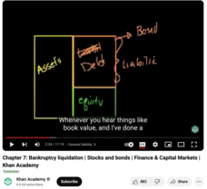 Chapter 7: Bankruptcy Liquidation, Stocks and Bonds, Finance & Capital Markets Instructional Video