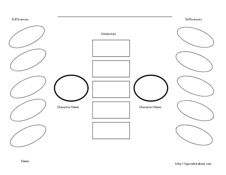 Character Map Worksheet