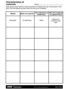 Characteristics of Materials Organizer