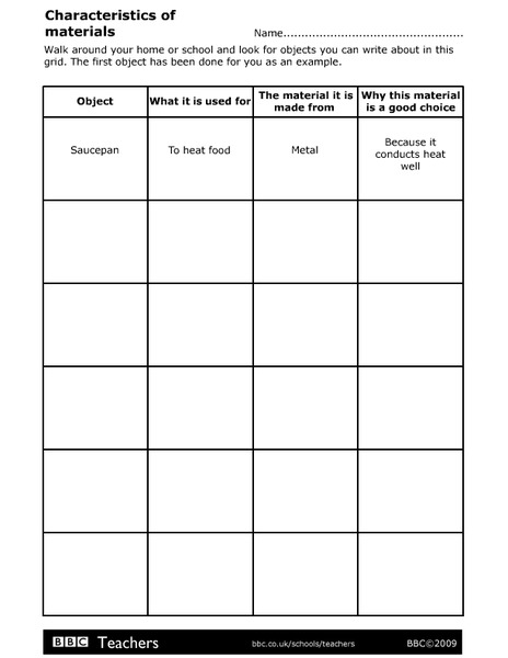 Characteristics of Materials Organizer