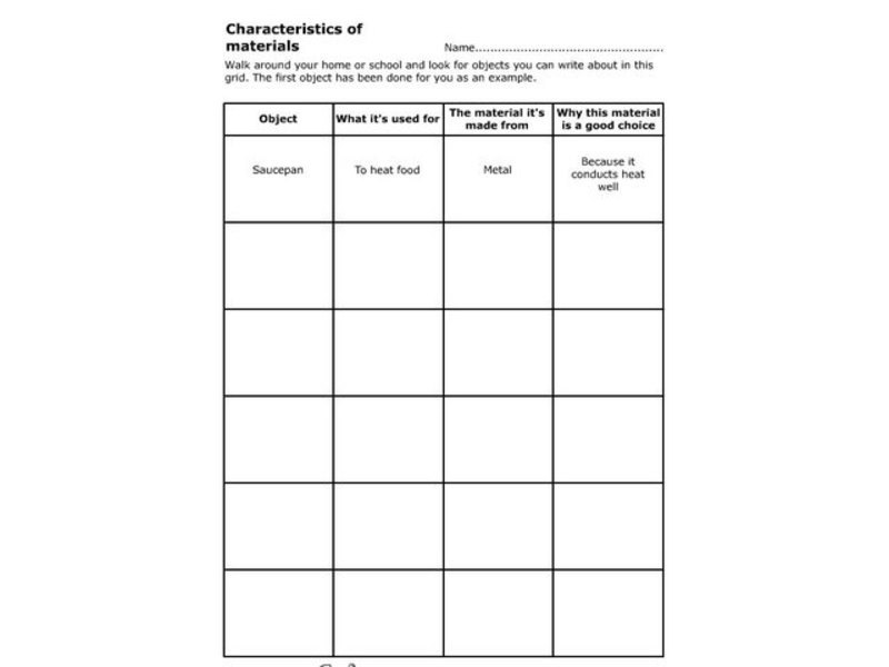 Characteristics of Materials Organizer