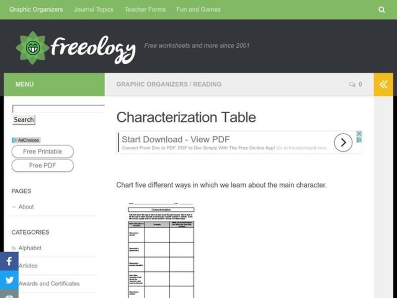 Characterization Organizer