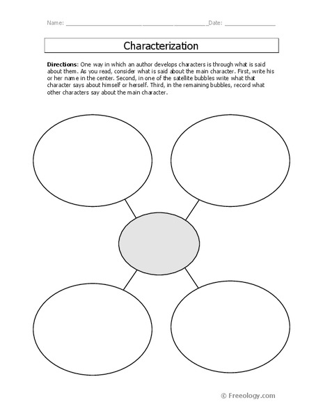 Characterization Organizer