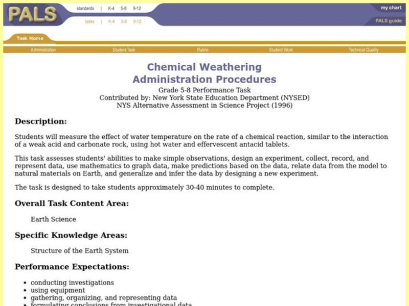 Chemical Weathering Lesson Plan