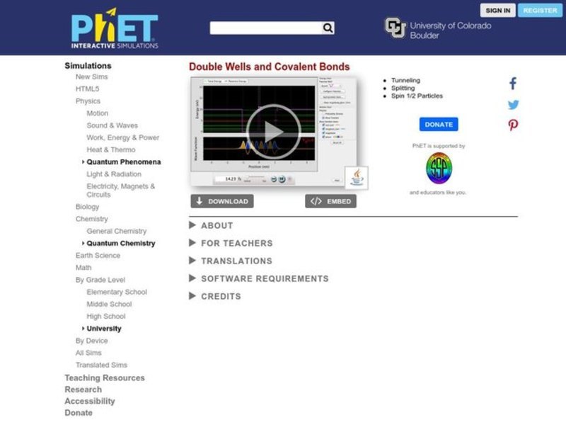 Double Wells and Covalent Bonds Interactive