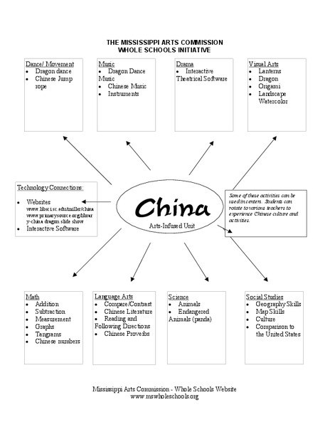 China Lesson Plan