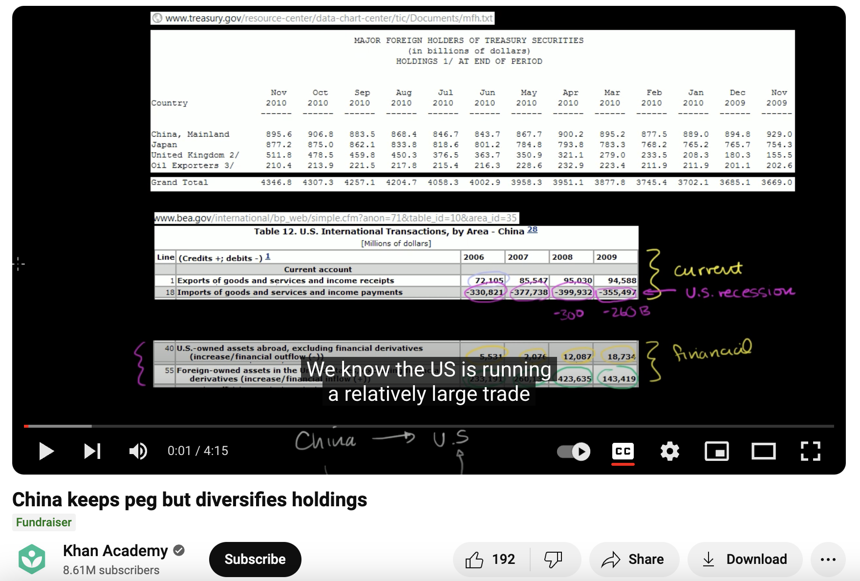 China Keeps Peg but Diversifies Holdings Instructional Video