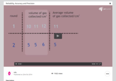 Reliability, Accuracy and Precision Instructional Video