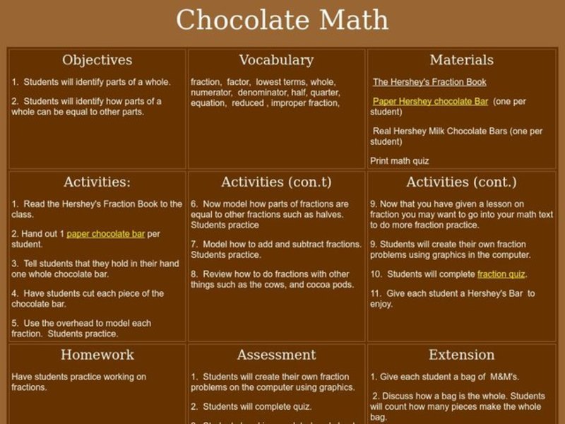 Chocolate Math Lesson Plan