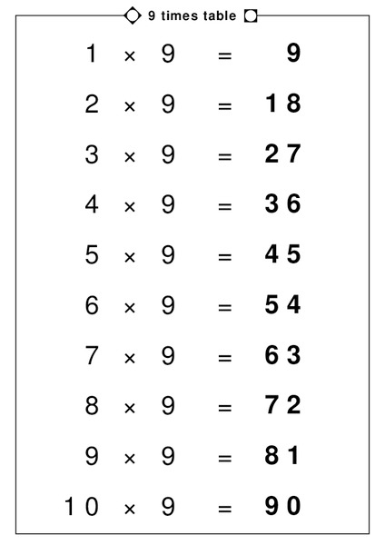 Nine Times Table Worksheet
