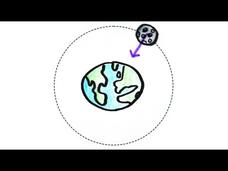 Circular Motion Instructional Video