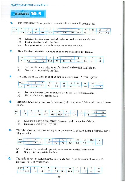 Circular Trigonometric Functions Worksheet