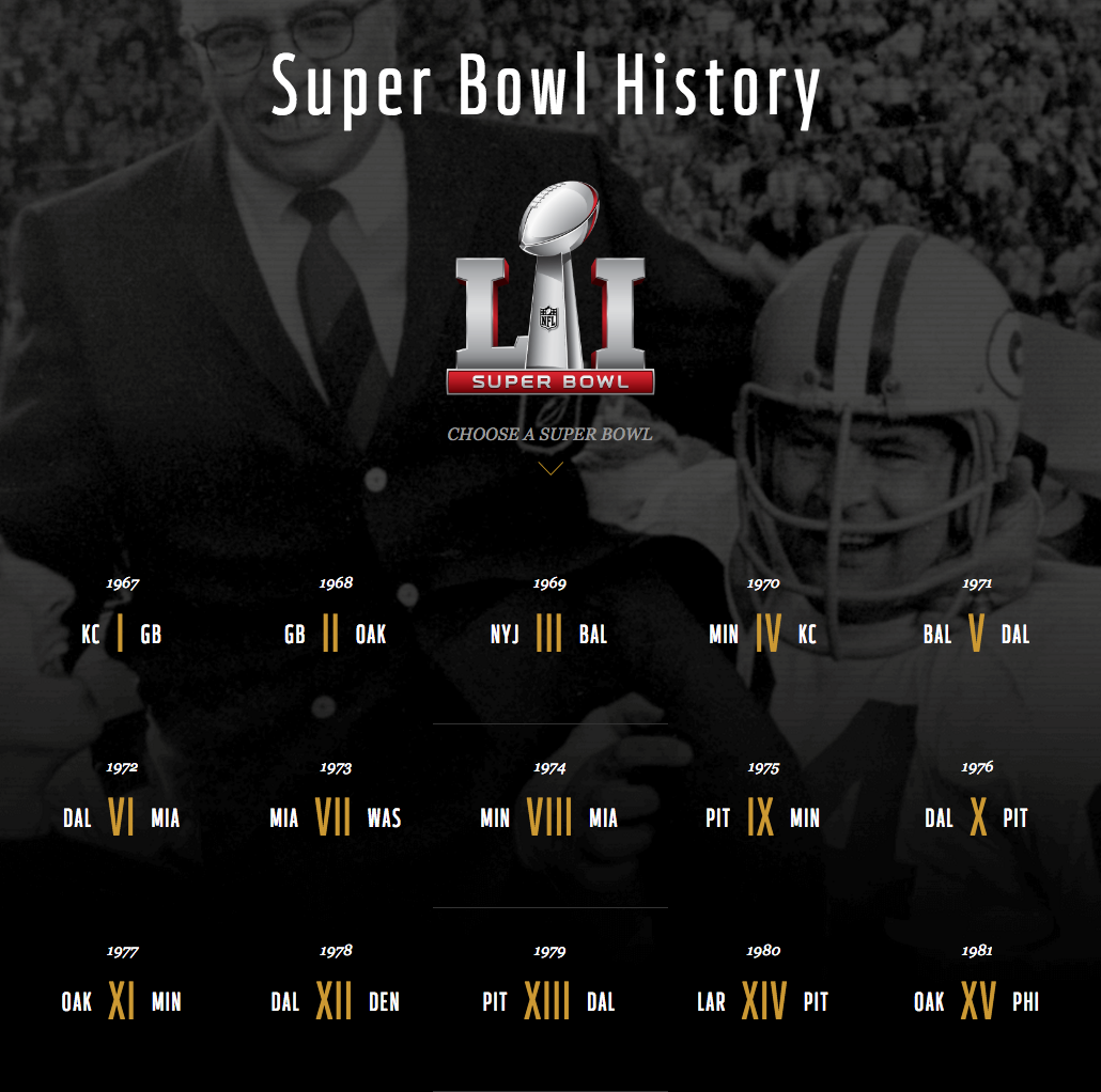 Super Bowl: History and Anthology Interactive